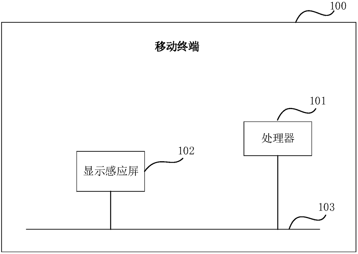 Fingerprint identification method, terminal and computer readable storage medium