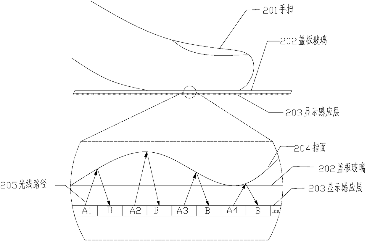 Fingerprint identification method, terminal and computer readable storage medium