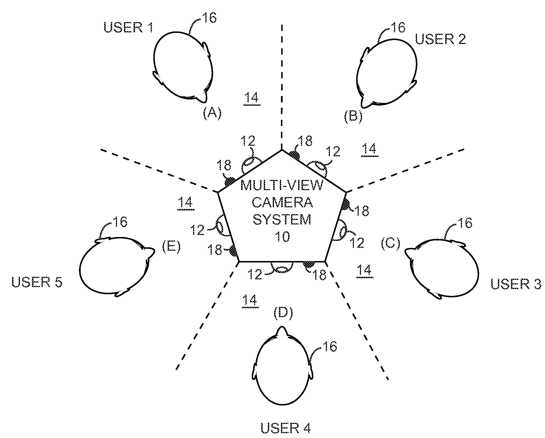 Scalable video encoding in a multi-view camera system