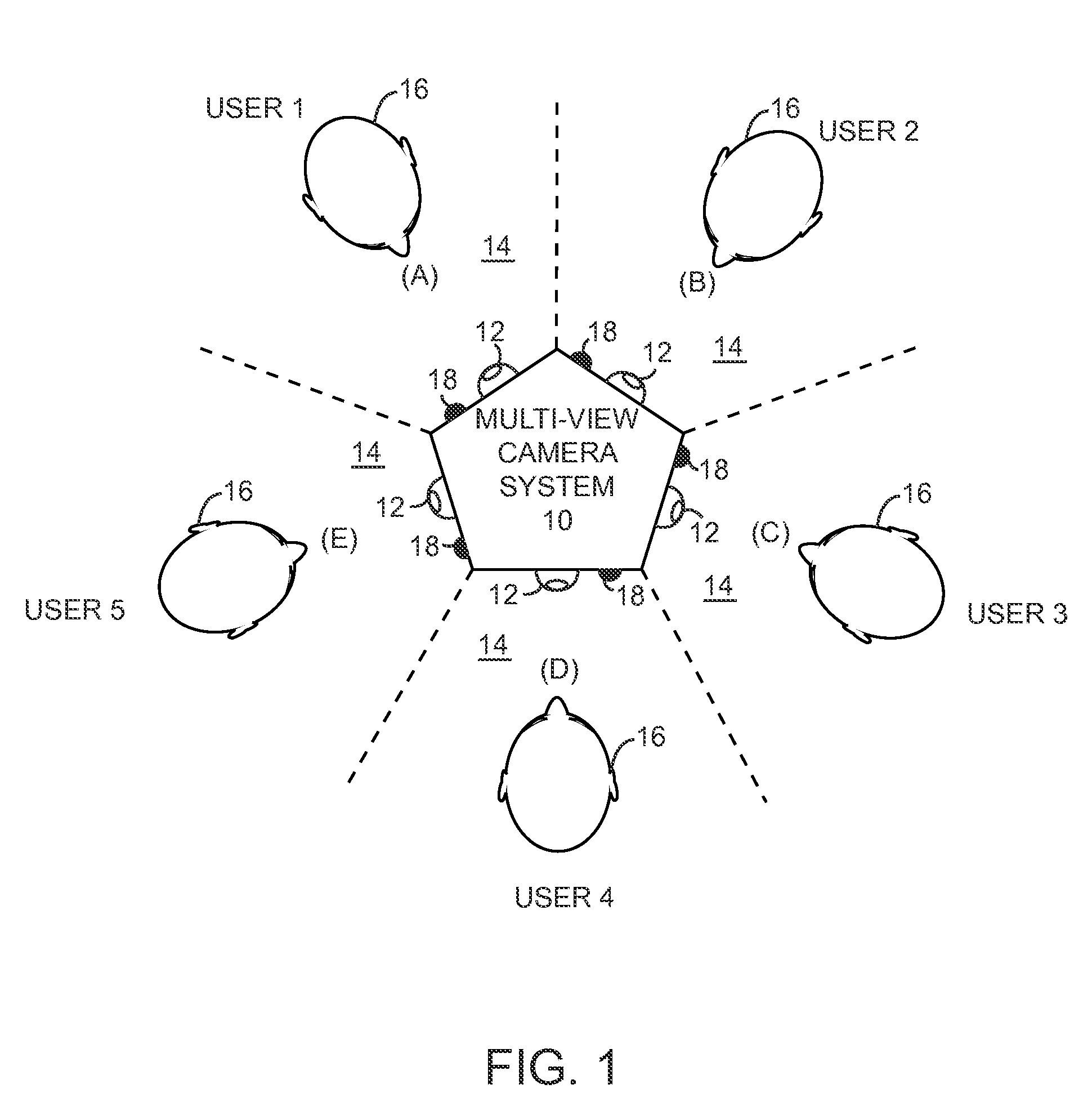 Scalable video encoding in a multi-view camera system