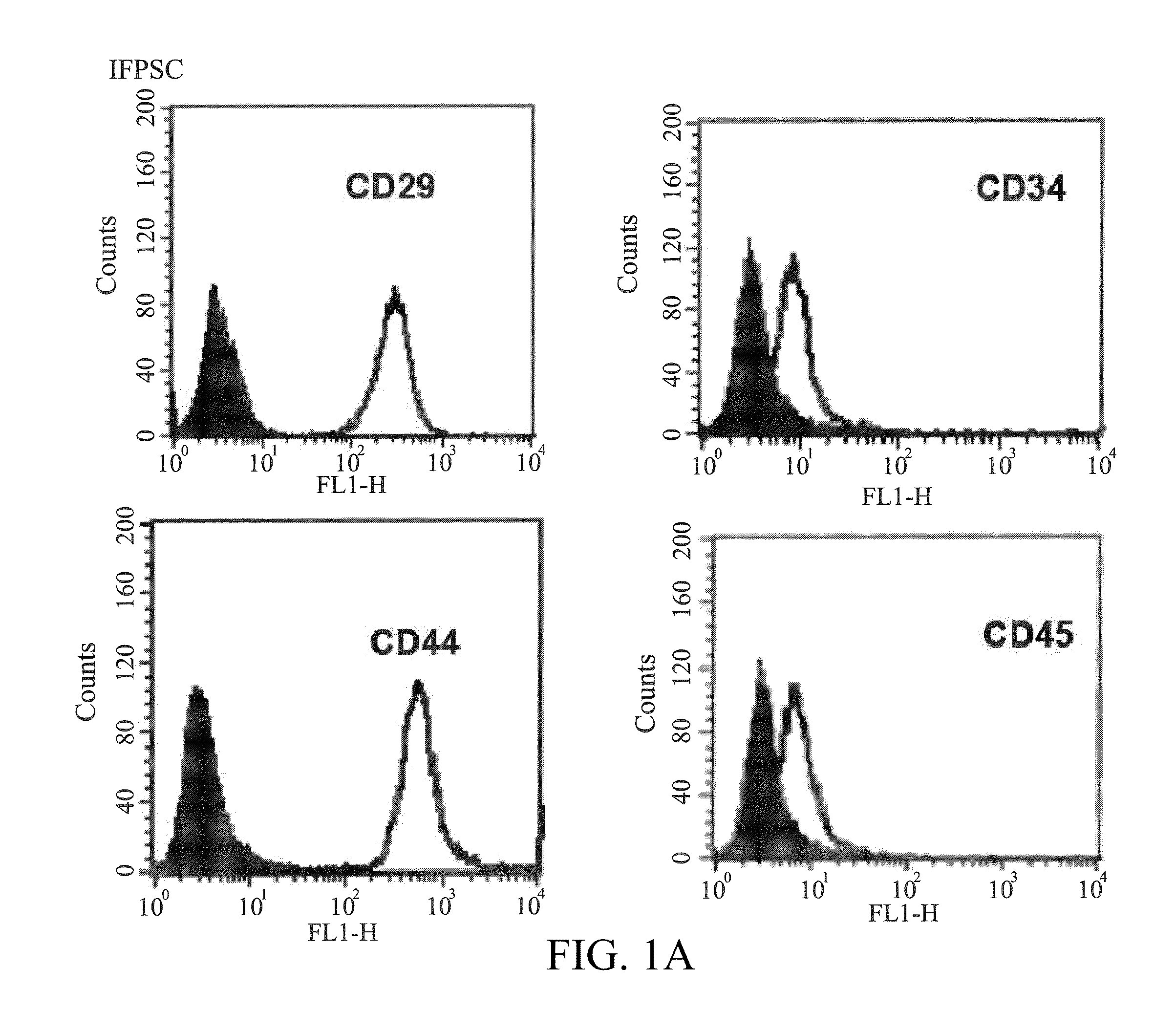 Composition for treatment of joint disease and method thereof