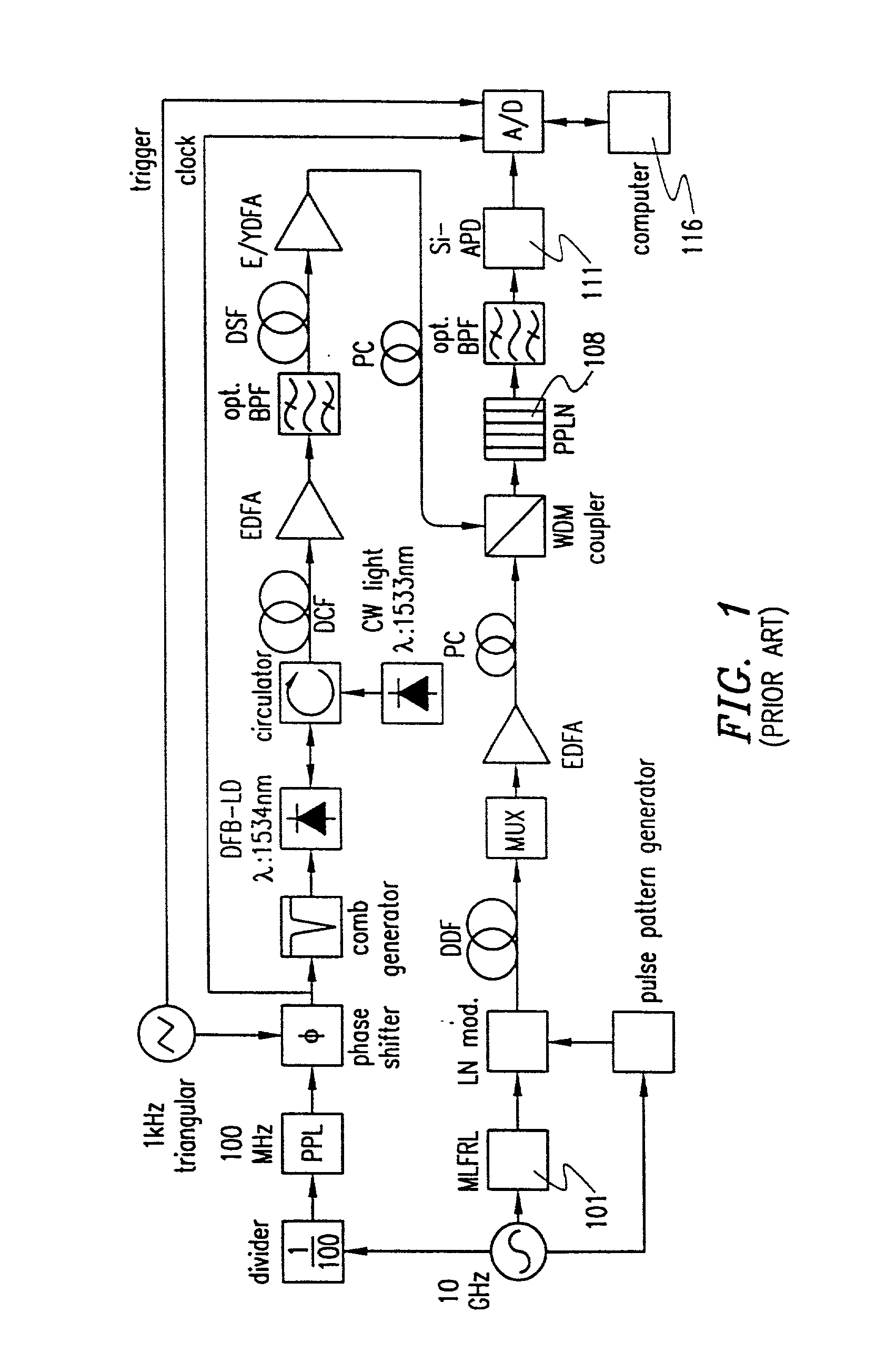 Optical sampling using intermediate second harmonic frequency generation