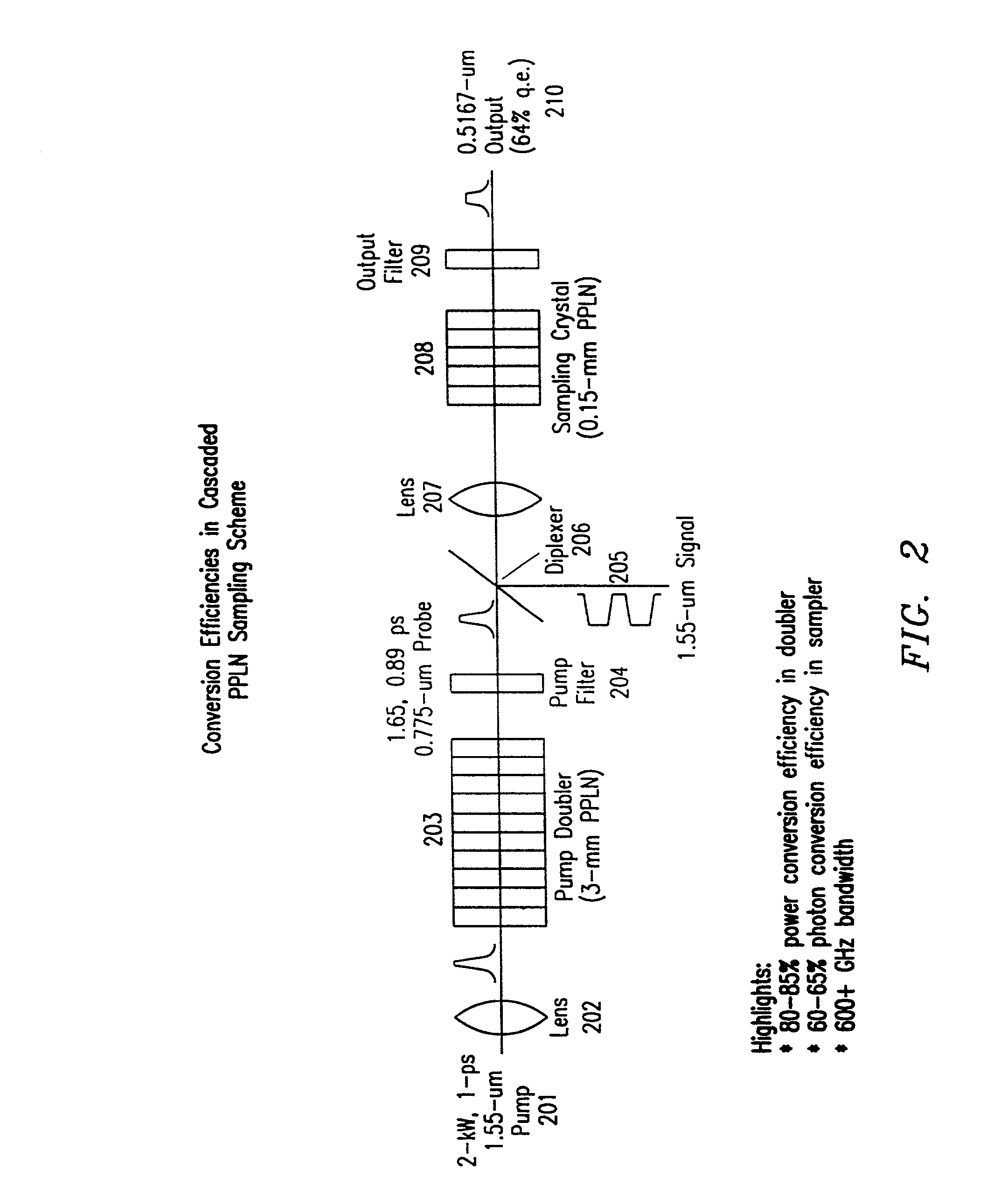 Optical sampling using intermediate second harmonic frequency generation