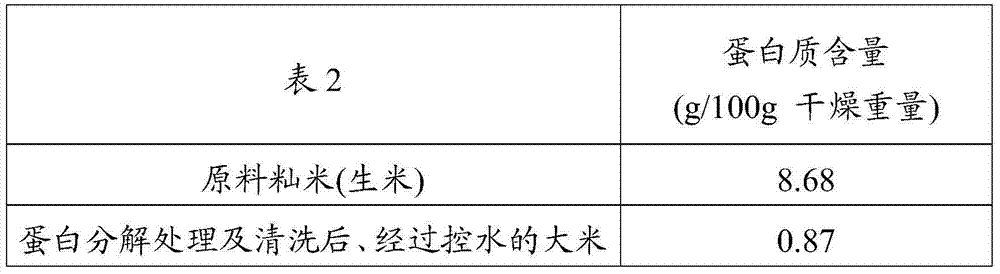 Method for manufacturing low-protein rice and food using low-protein rice