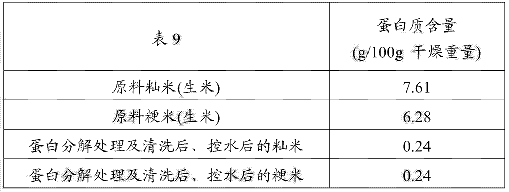 Method for manufacturing low-protein rice and food using low-protein rice