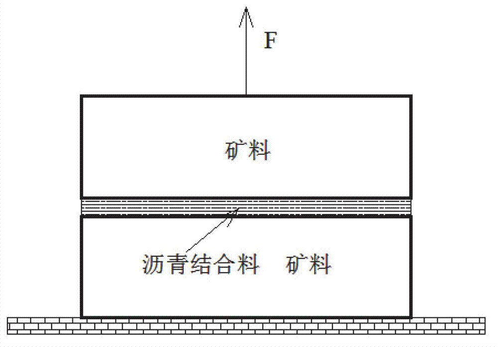 Quantitative testing method for microscopic strengths of mixture-mineral aggregate contact surfaces