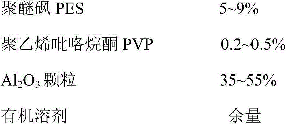 Preparation method of ceramic hollow-fiber solvent-resistant composite nanofiltration membrane