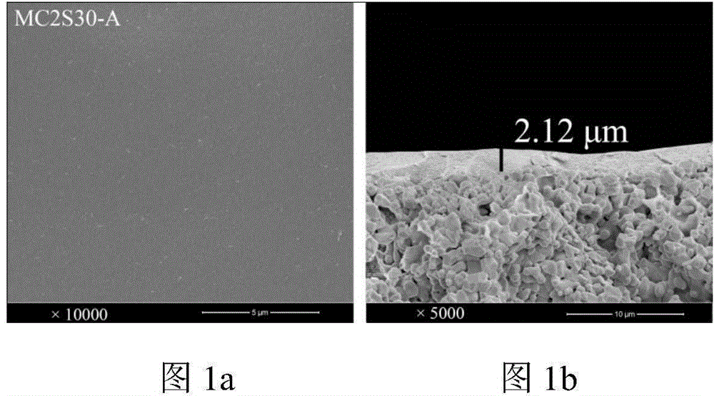 Preparation method of ceramic hollow-fiber solvent-resistant composite nanofiltration membrane