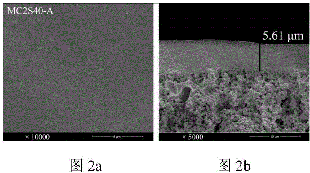 Preparation method of ceramic hollow-fiber solvent-resistant composite nanofiltration membrane