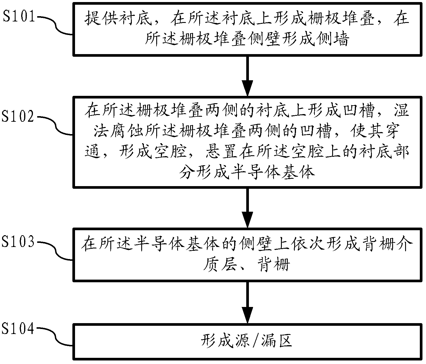 Semiconductor structure and preparation method thereof