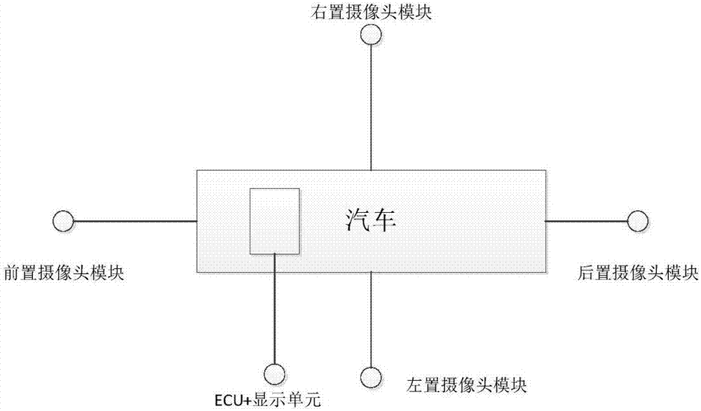 3D panorama image generating system and method