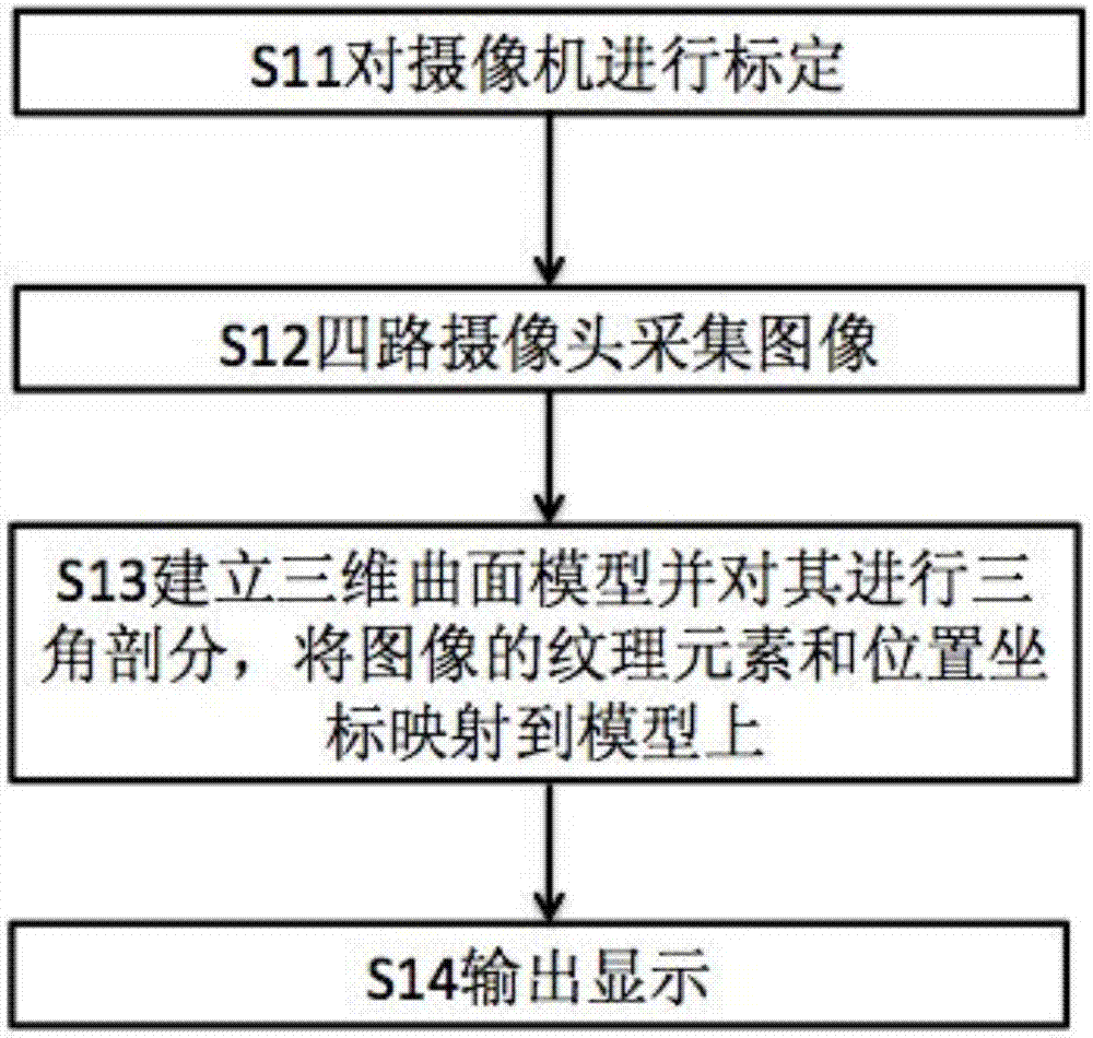 3D panorama image generating system and method