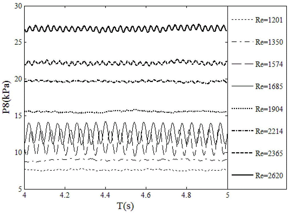 Method for measuring tollmien-schlichting (T-S) waves in two-dimensional fluid passage based on local pressure