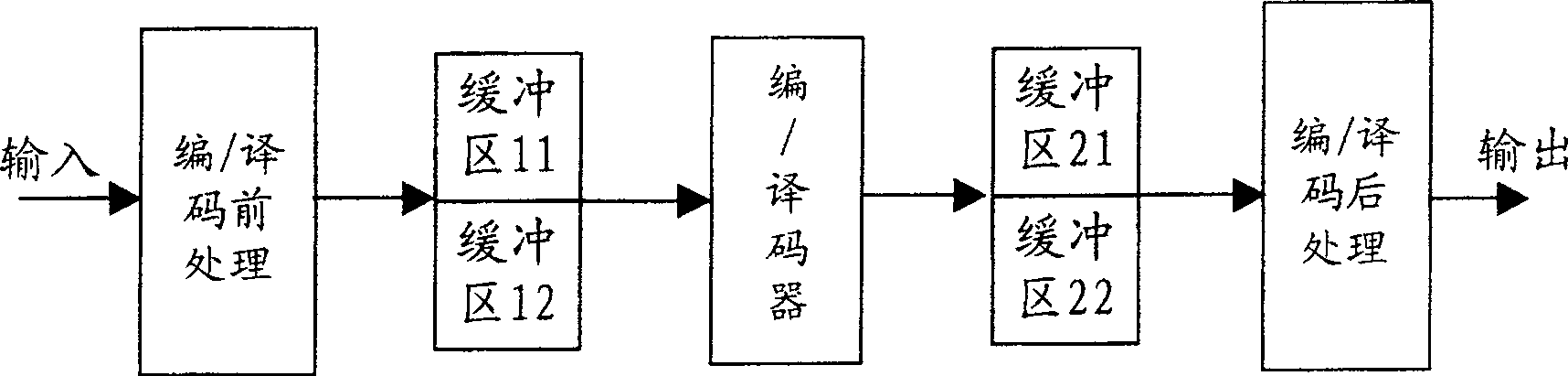 Method for improving code and decode treatment efficiency