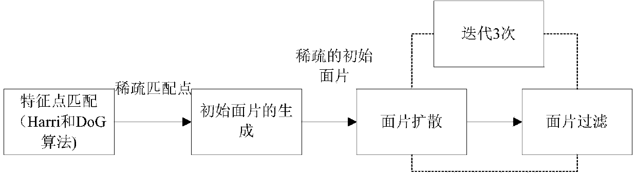 Three-dimensional reconstruction method