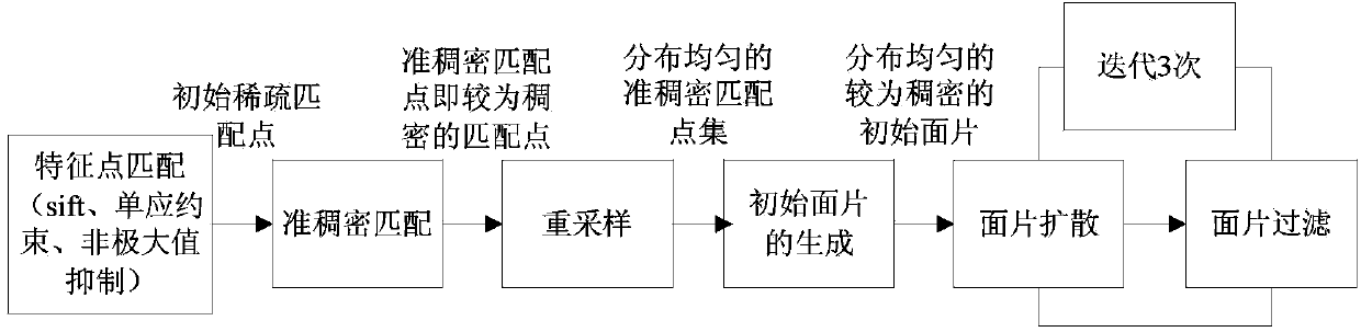 Three-dimensional reconstruction method