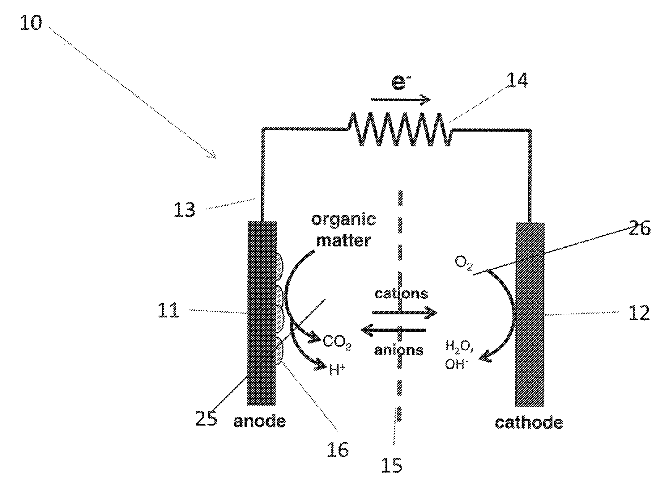 High efficiency microbial fuel cell