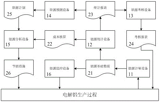 A control system for energy management in electrolytic aluminum plants