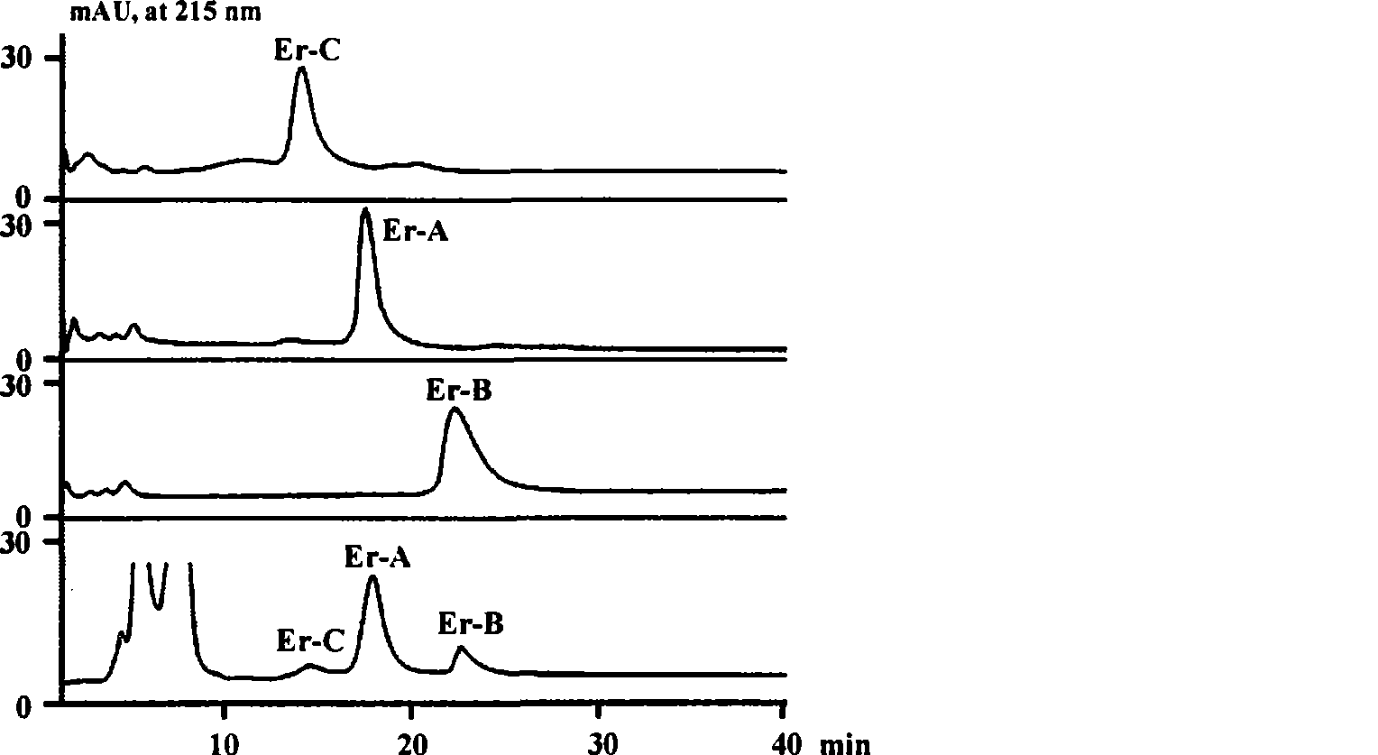 Bacterial for optimizing abomacetin fermentation component, construction method and use