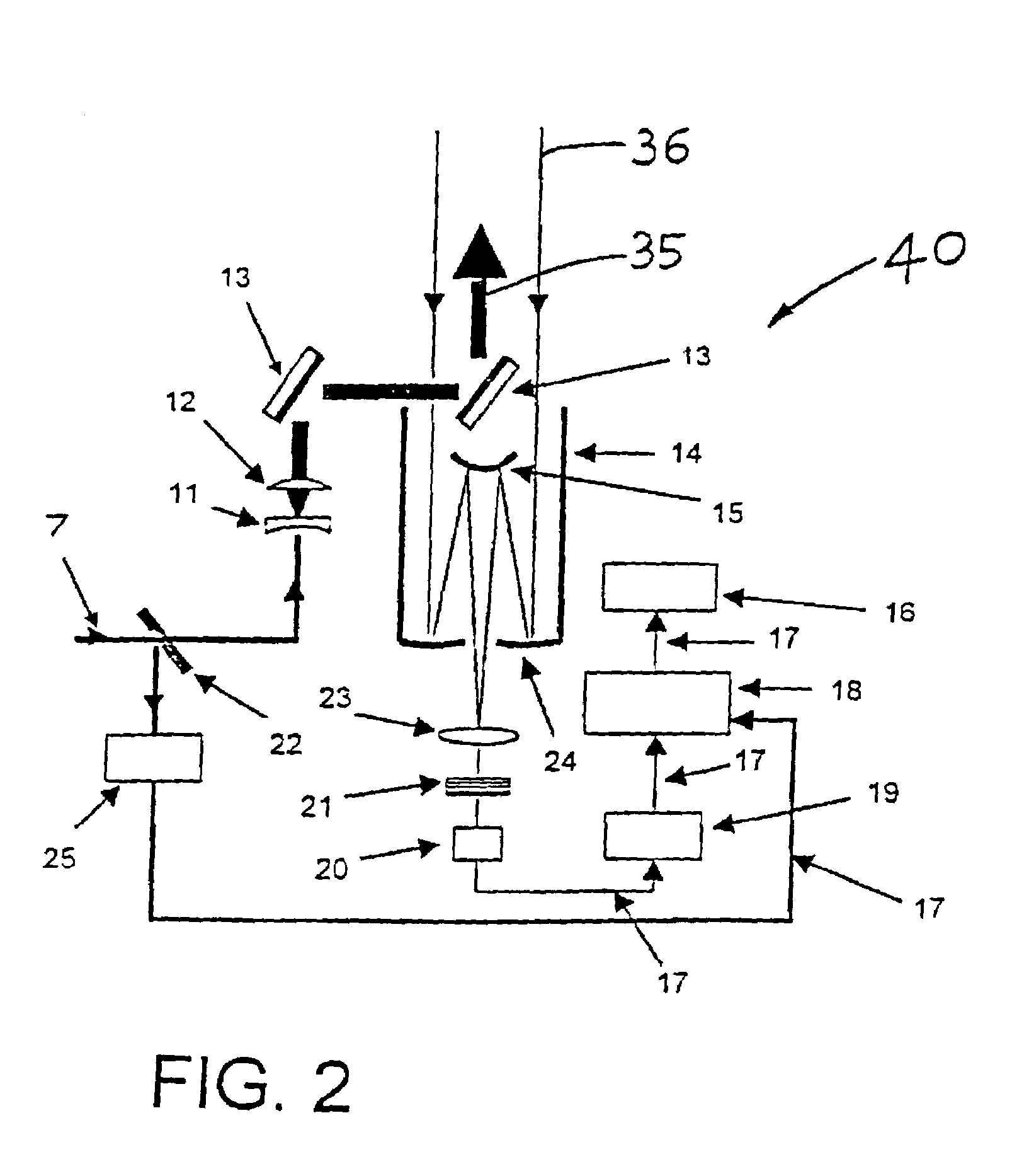 Method and apparatus for measurement of aerosols and imaging