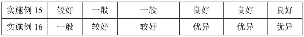 A kind of acrylic pressure-sensitive adhesive tape and its preparation method and application