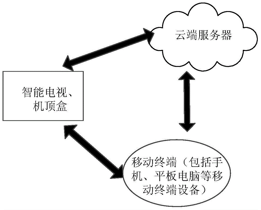 Method and system for recording and playing television video by mobile terminals to realize user interaction and sharing