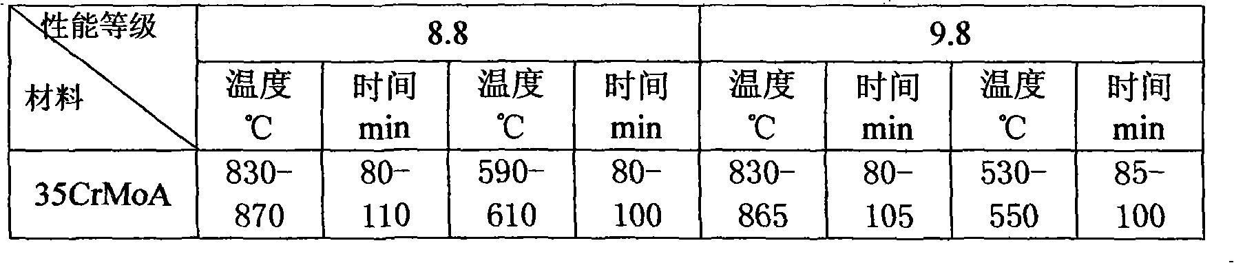 Method for producing special fastener