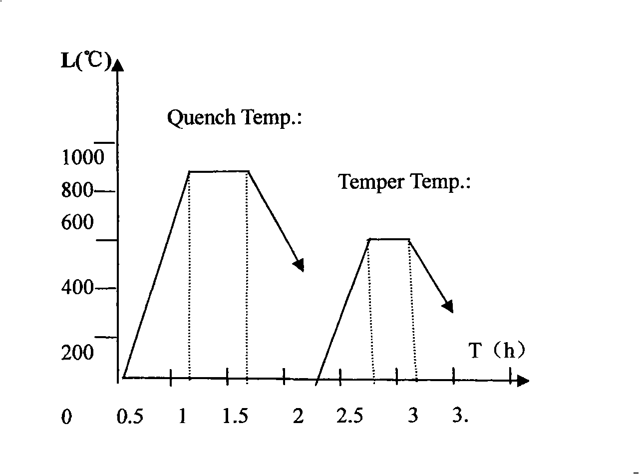 Method for producing special fastener