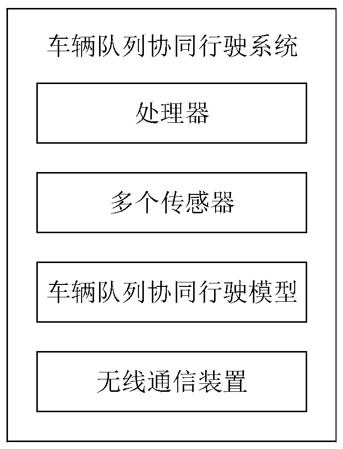 Vehicle queue cooperative driving method and related device