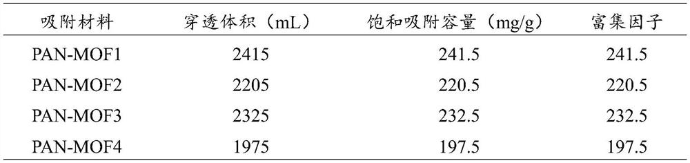 Fiber-based adsorption material and preparation method thereof and application of fiber-based adsorption material in palladium recovery