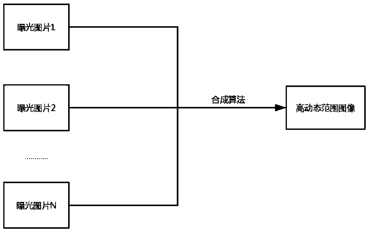 A synthetic method of a guide map for joint upsampling of high dynamic range images