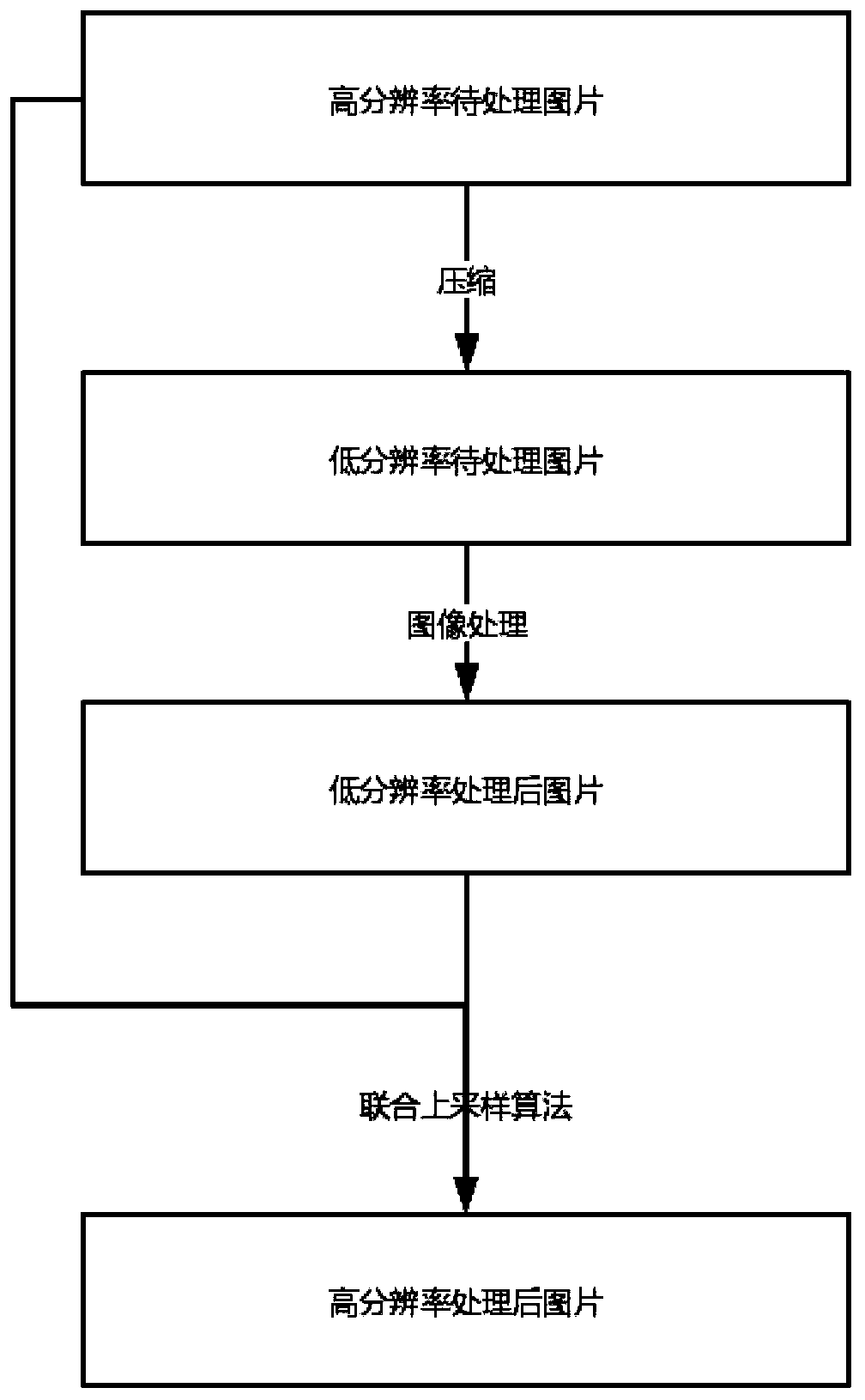 A synthetic method of a guide map for joint upsampling of high dynamic range images