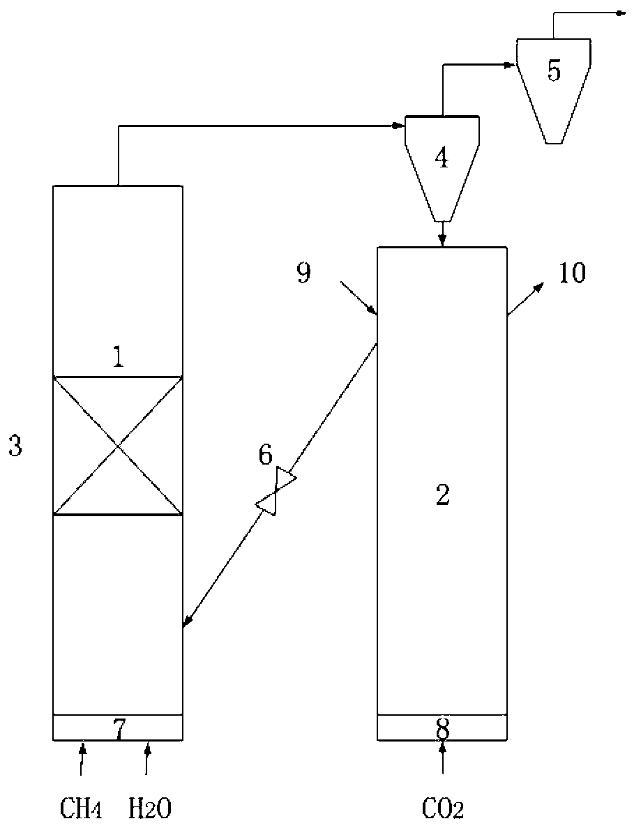 Fluidized-fixed composite bed reaction adsorption reinforced hydrogen production device and method by methane vapor reforming