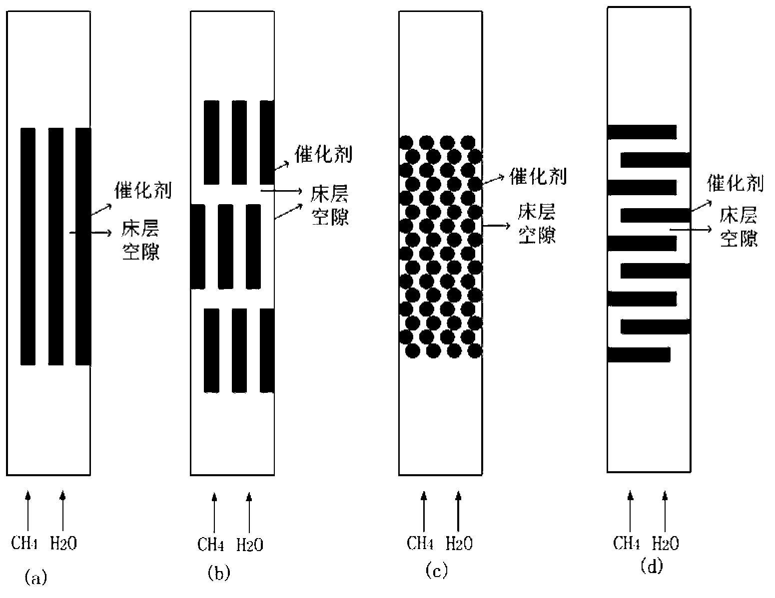 Fluidized-fixed composite bed reaction adsorption reinforced hydrogen production device and method by methane vapor reforming