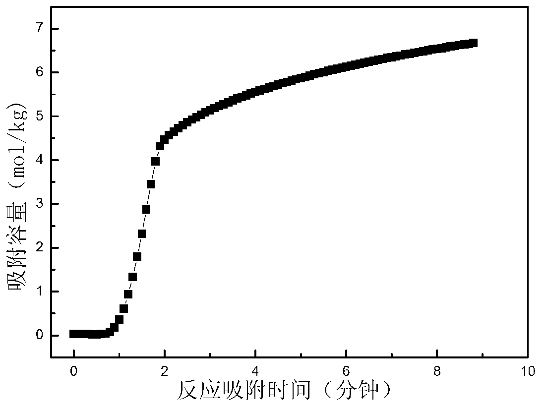 Fluidized-fixed composite bed reaction adsorption reinforced hydrogen production device and method by methane vapor reforming