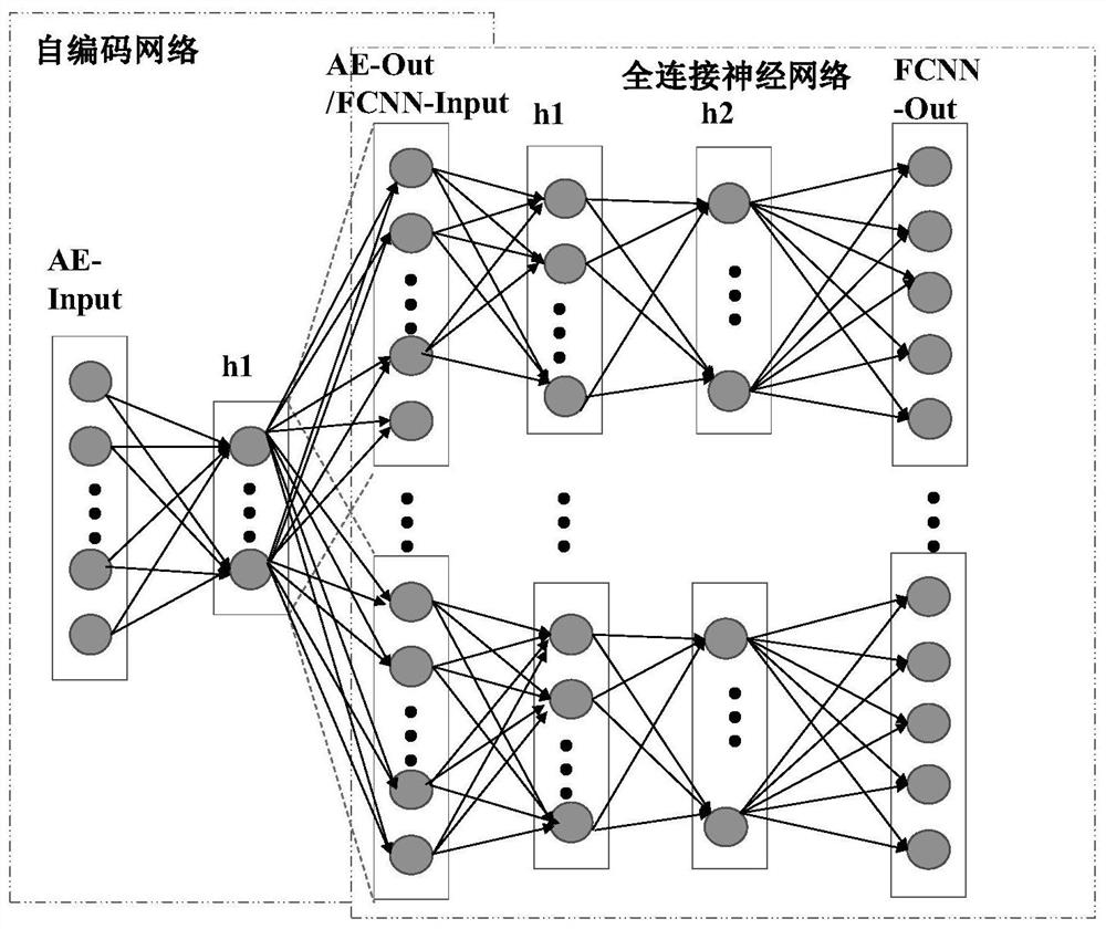 Near-field source positioning method based on auto-encoder and parallel network