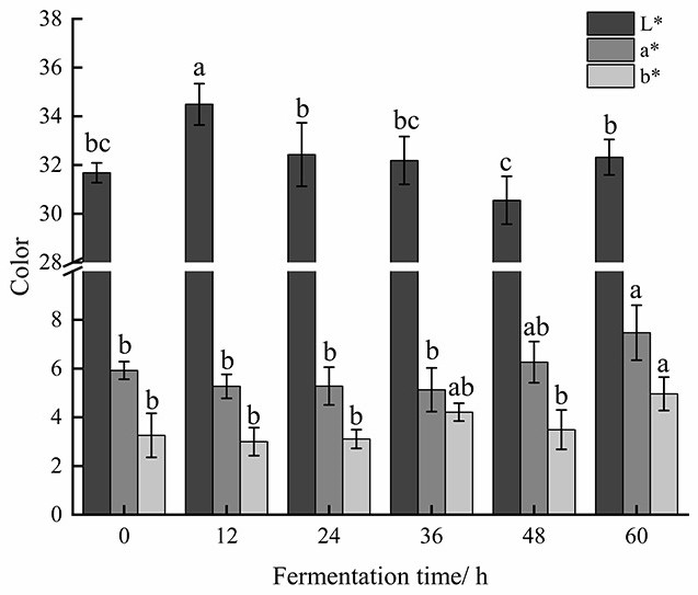 Fermentation processing technology of semi-dried beef jerky by using lactobacillus sakei