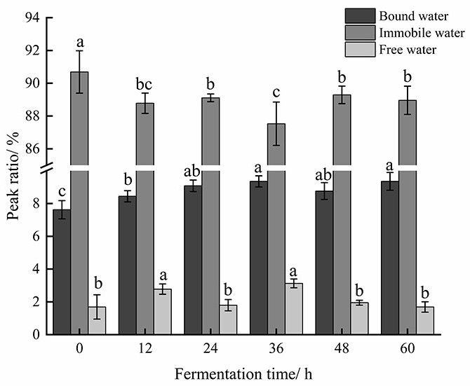 Fermentation processing technology of semi-dried beef jerky by using lactobacillus sakei