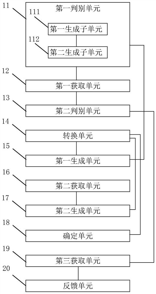 Method and device for detecting left article based on fusion algorithm