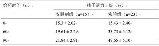 A herbal compound preparation for preventing and treating male infertility