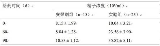 A herbal compound preparation for preventing and treating male infertility