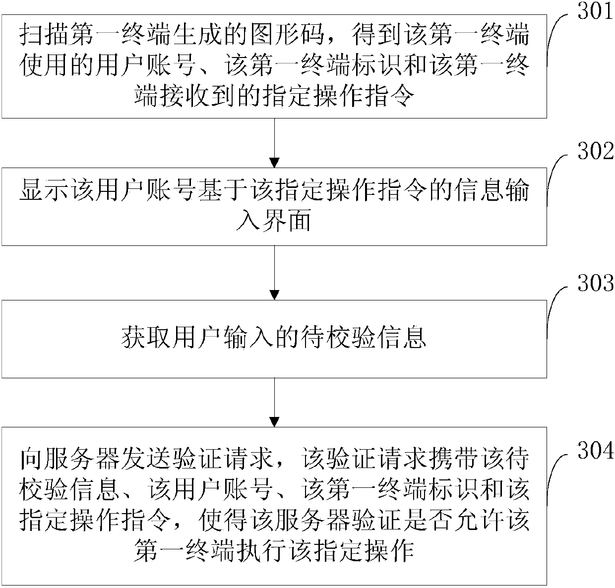 Information verifying method and device