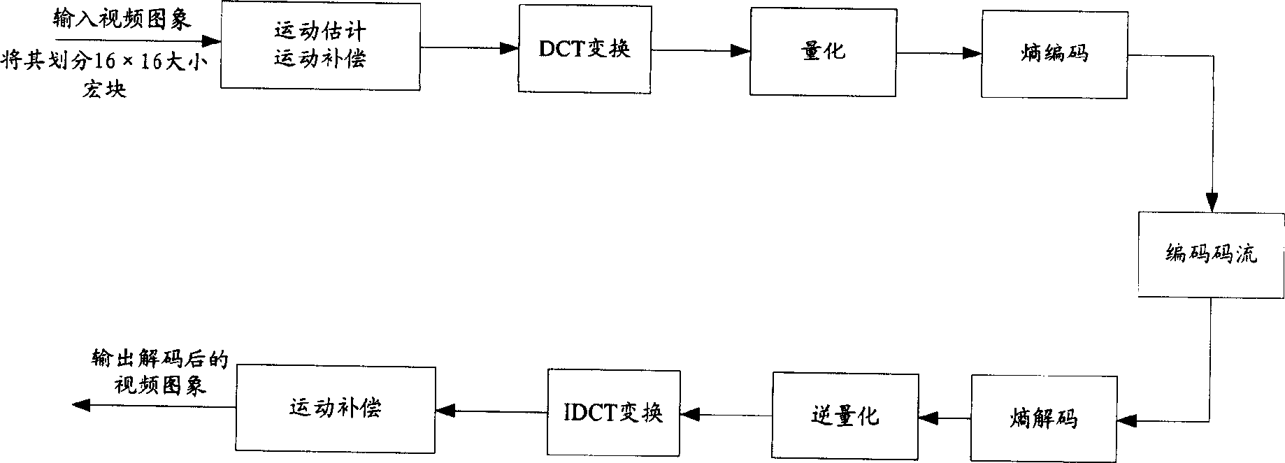 Video coding-decoding processing method