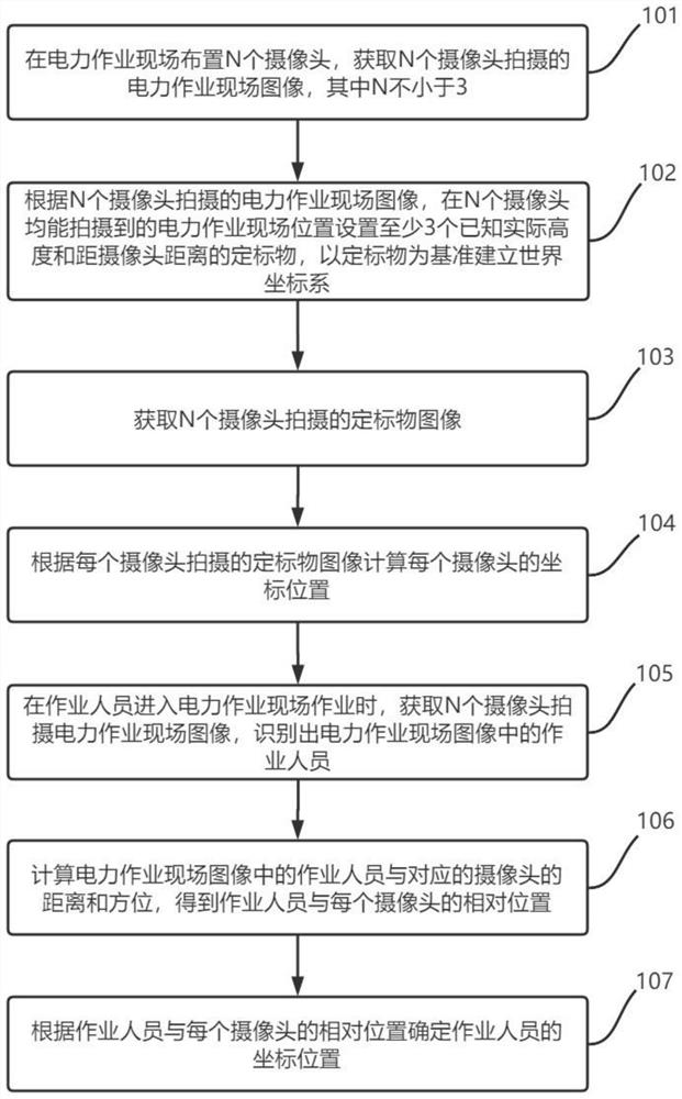 Power field operator positioning method and system