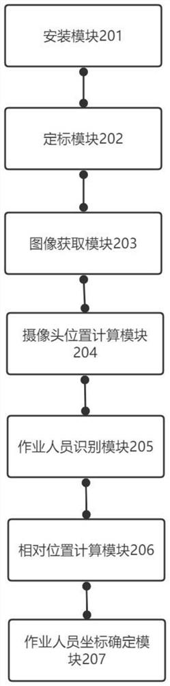 Power field operator positioning method and system