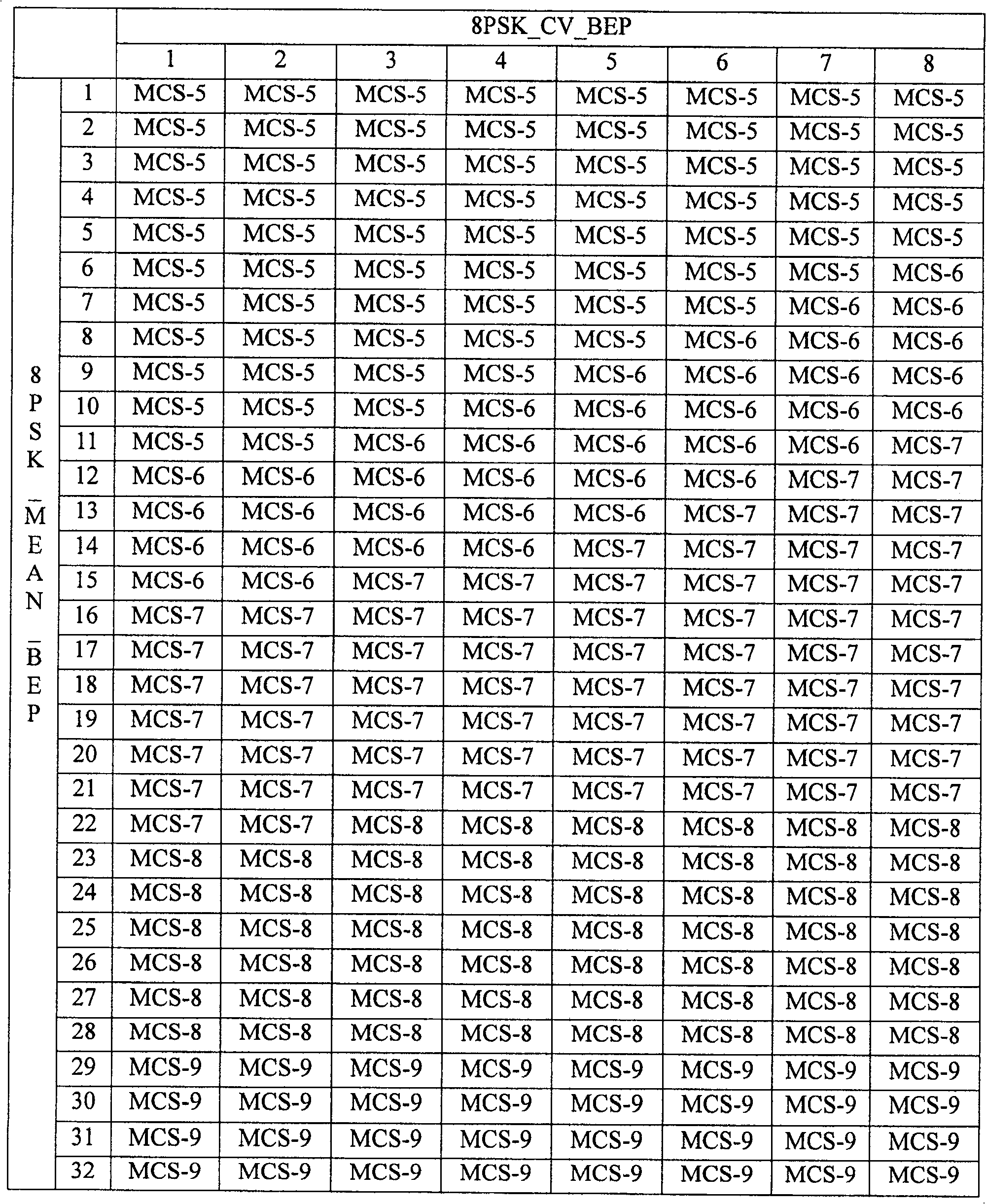 Data transmitting method