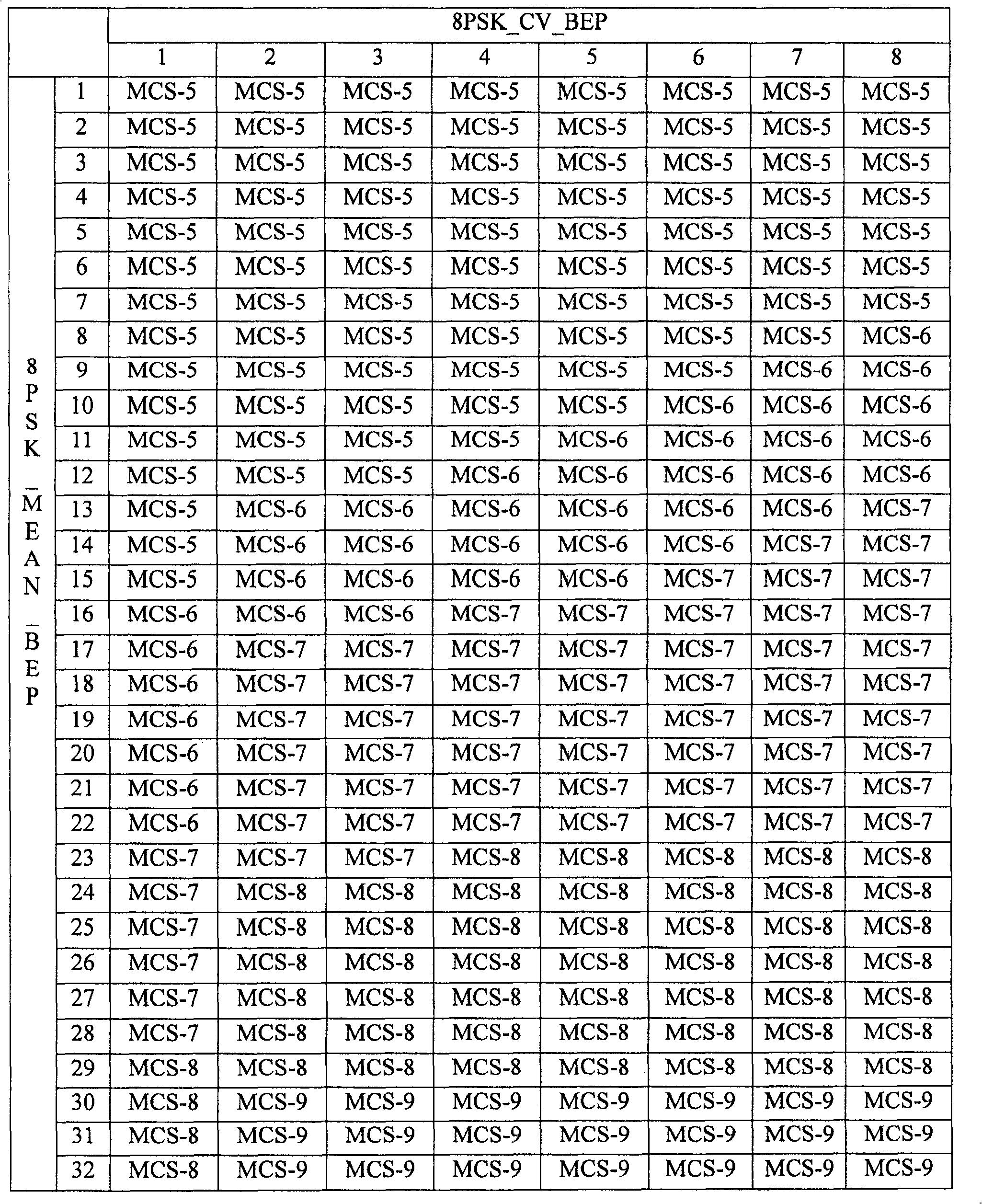 Data transmitting method