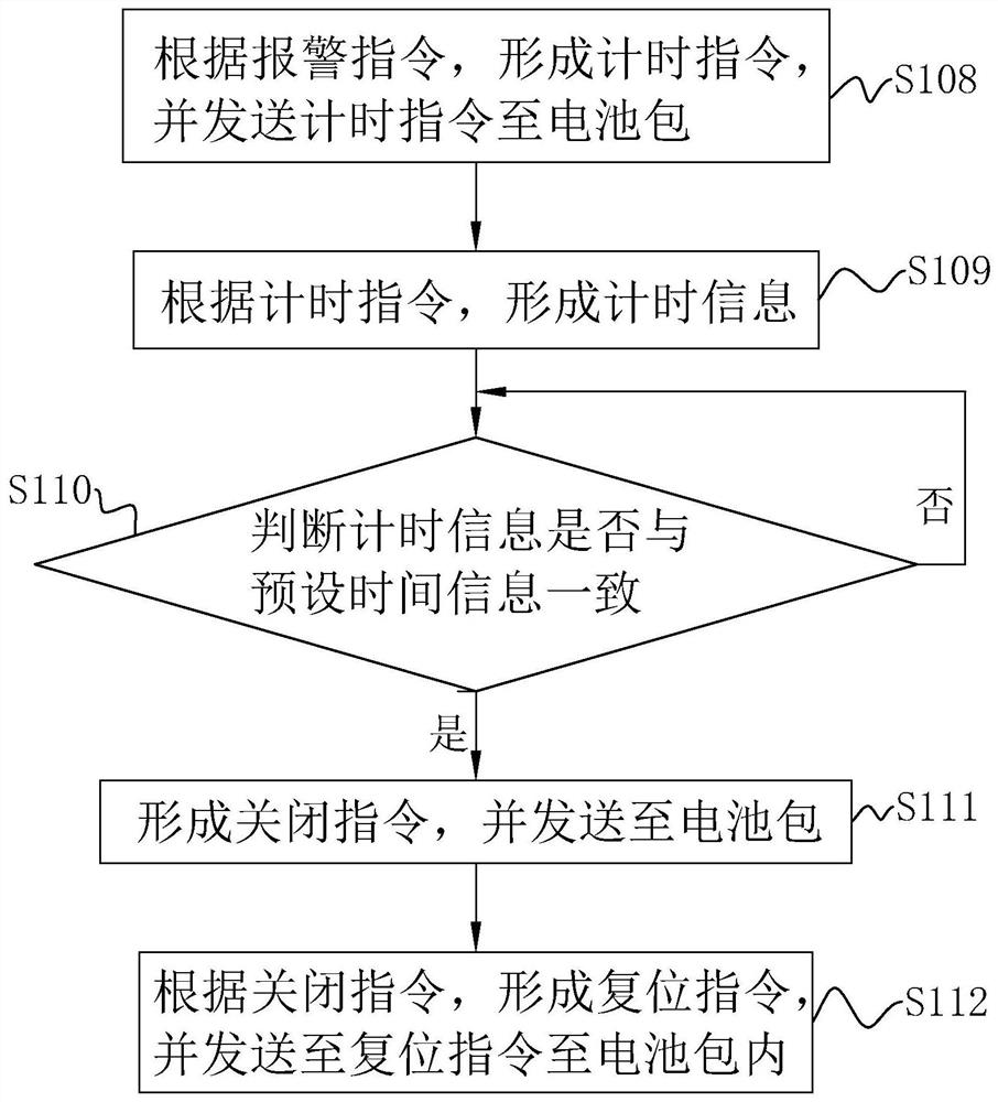 Electric tool battery data analysis method and system, terminal and storage medium