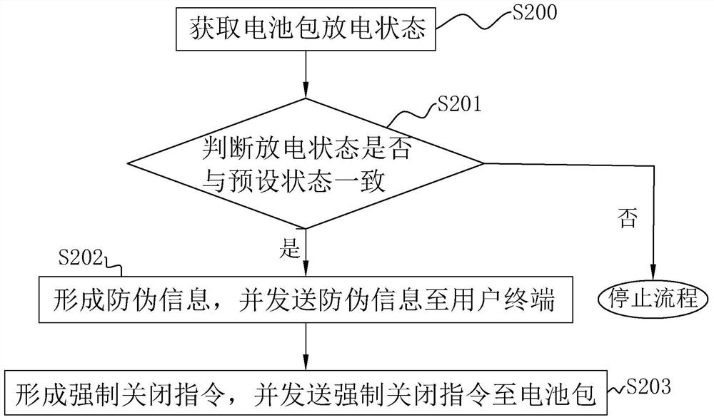 Electric tool battery data analysis method and system, terminal and storage medium