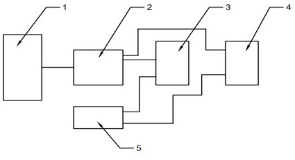 Carbon neutralization method for smelting steel and iron by using iron ore, hydrogen and oxygen